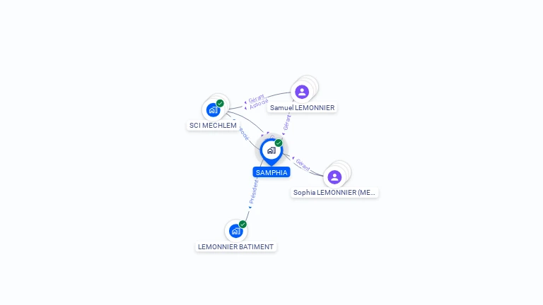 Cartographie gratuite de SAMPHIA