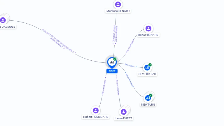 Cartographie gratuite de SEVE