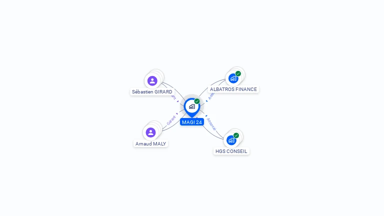 Cartographie gratuite de MAGI 24