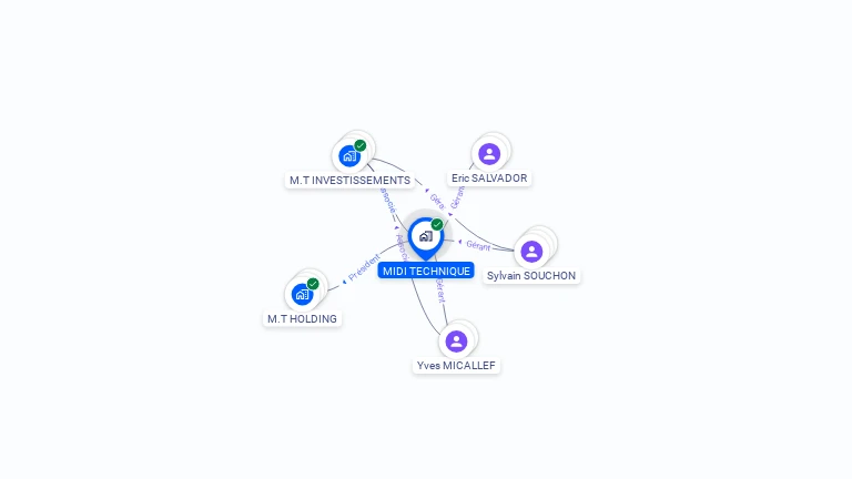 Cartographie gratuite de MIDI TECHNIQUE