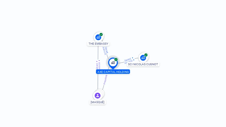 Cartographie gratuite d'AXE CAPITAL HOLDING