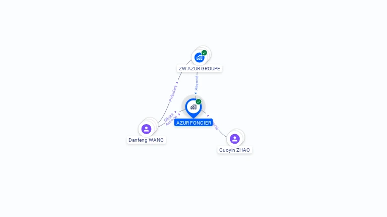 Cartographie gratuite d'AZUR FONCIER