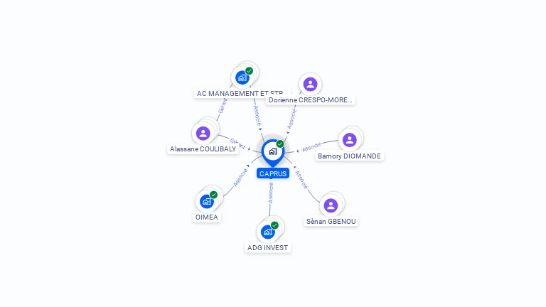 Cartographie gratuite de CAPRUS