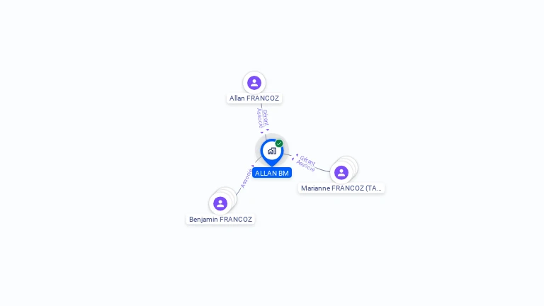 Cartographie gratuite d'ALLAN BM