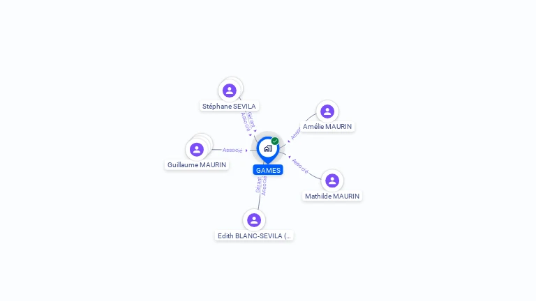 Cartographie gratuite de GAMES