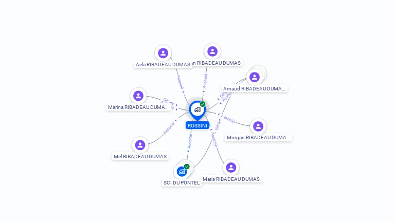 Cartographie gratuite de ROSSINI