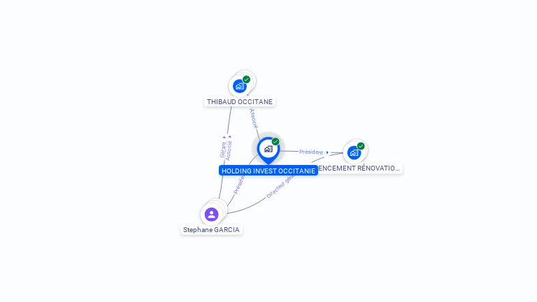 Cartographie gratuite de HOLDING INVEST OCCITANIE