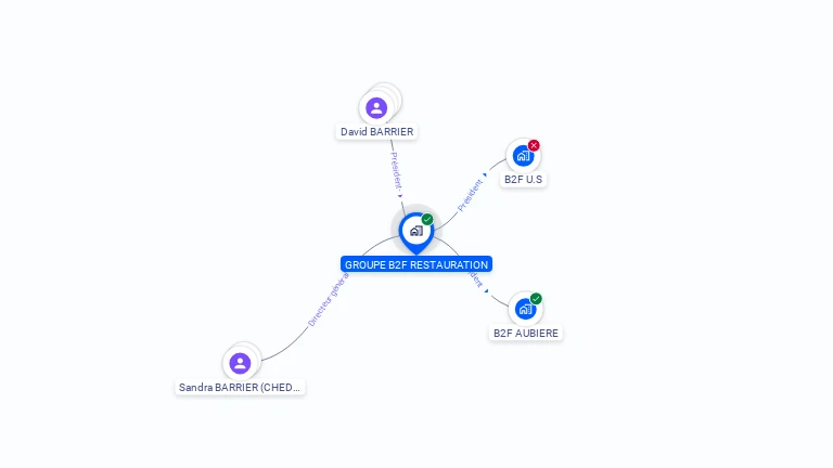 Cartographie gratuite de GROUPE B2F RESTAURATION