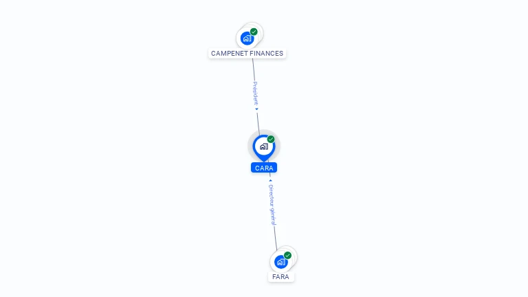 Cartographie gratuite de CARA