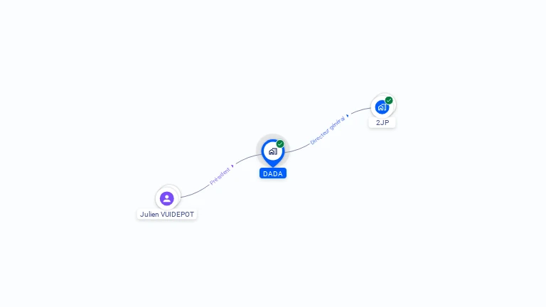 Cartographie gratuite de DADA