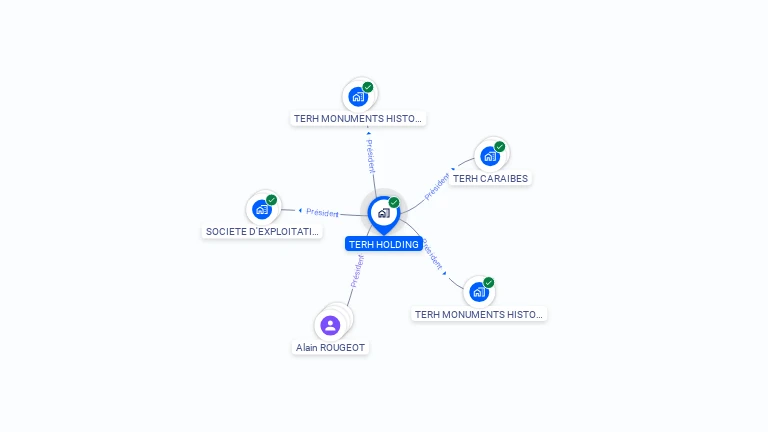 Cartographie gratuite de TERH HOLDING
