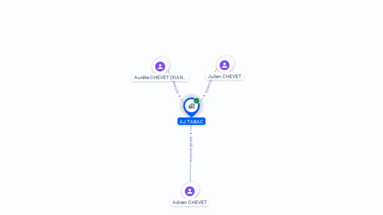 Cartographie gratuite d'AJ TABAC