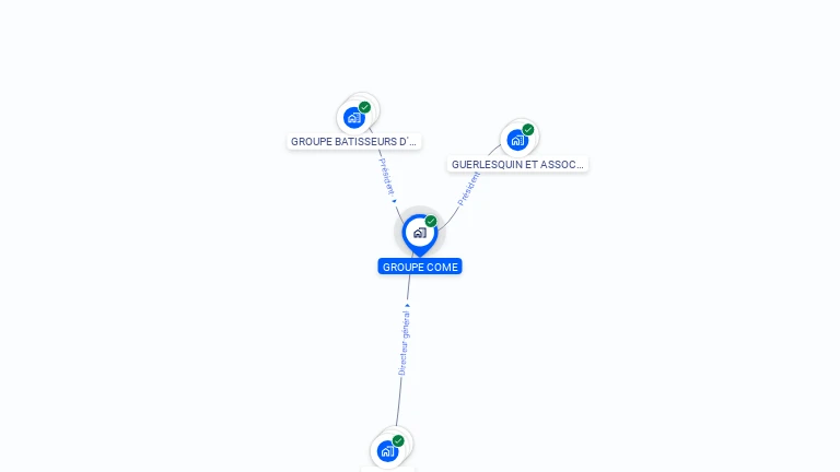 Cartographie gratuite de GROUPE COME