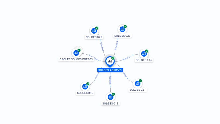 Cartographie gratuite de SOLGES AGRIPV 3