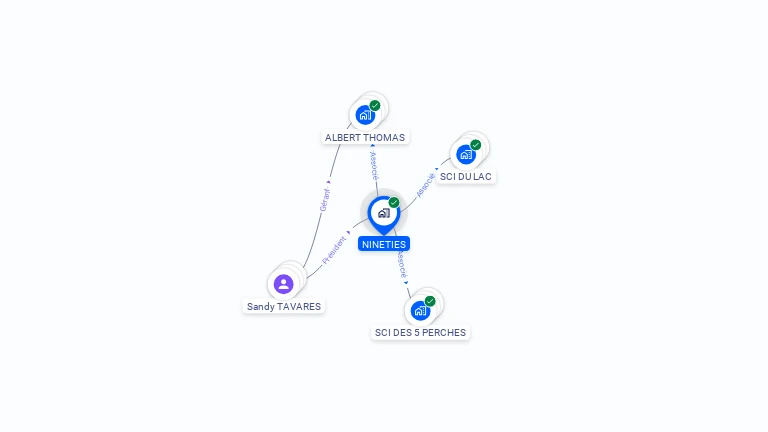 Cartographie gratuite de NINETIES