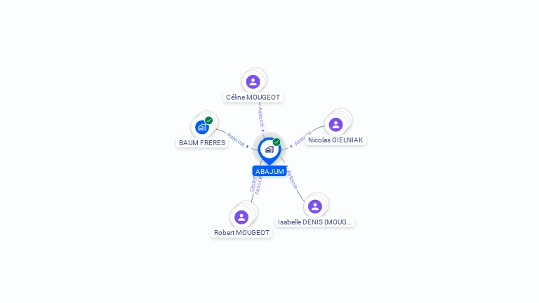 Cartographie gratuite d'ABAJUM