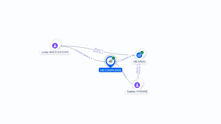 Cartographie gratuite de HB COMPAGNIE