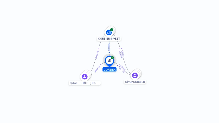 Cartographie gratuite de CORBIER