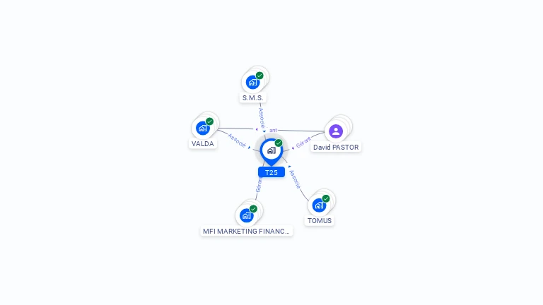 Cartographie gratuite de T25