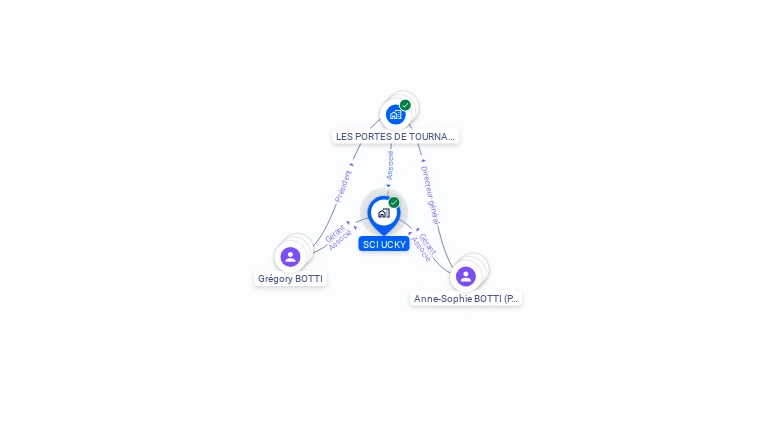 Cartographie gratuite de SCI UCKY