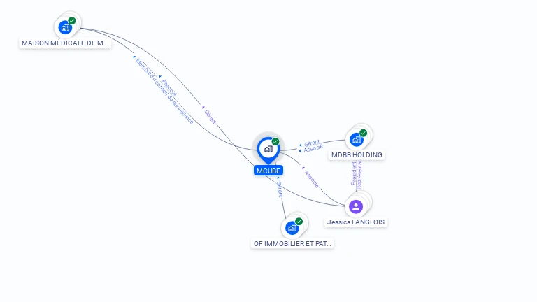 Cartographie gratuite de MCUBE