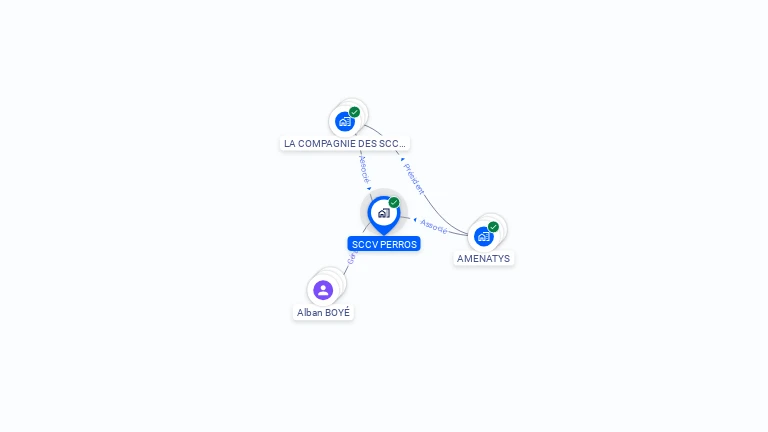 Cartographie gratuite de SCCV PERROS