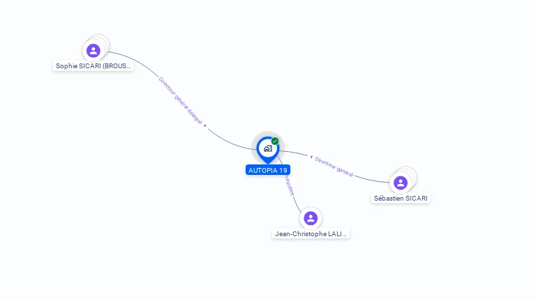 Cartographie gratuite d'AUTOPIA 19