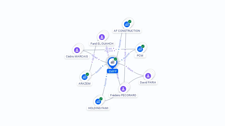 Cartographie gratuite d'EMFP