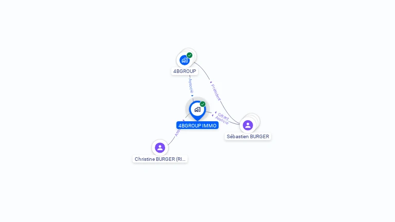 Cartographie gratuite de 4BGROUP IMMO