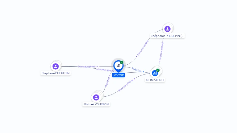 Cartographie gratuite de MV2SP
