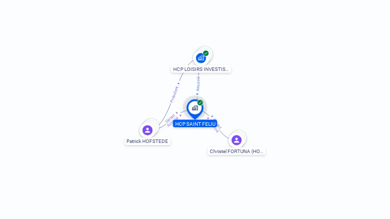 Cartographie gratuite de HCP SAINT FELIU