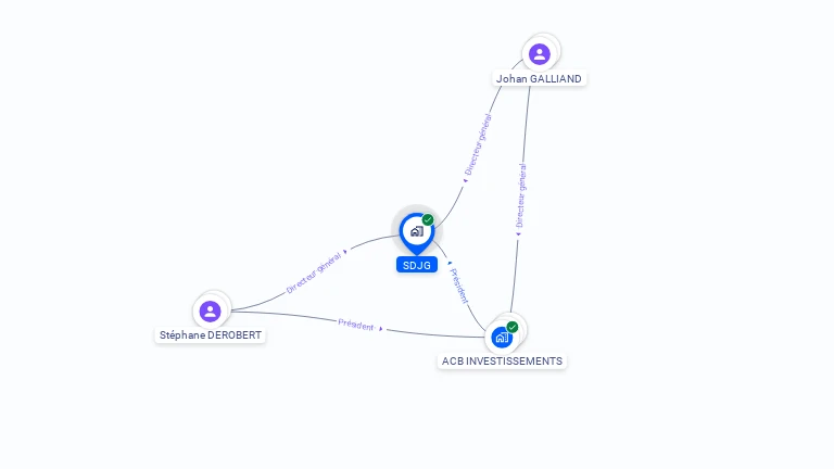 Cartographie gratuite de SDJG