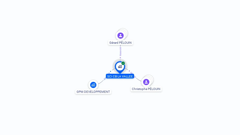 Cartographie gratuite de SCI CB LA VALLEE