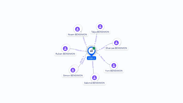Cartographie gratuite d'YOEL1