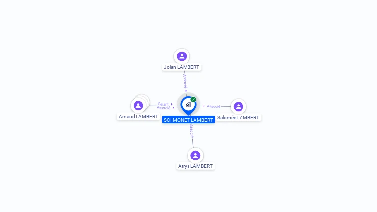 Cartographie gratuite de SCI MONET LAMBERT