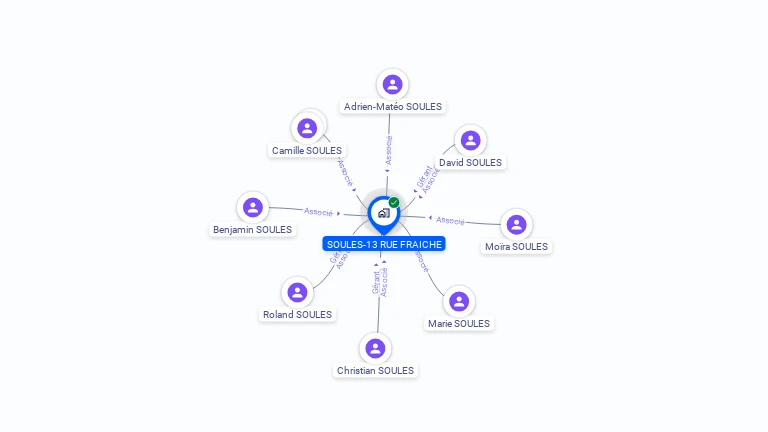 Cartographie gratuite de SOULES-13 RUE FRAICHE
