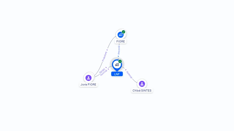 Cartographie gratuite de LNF