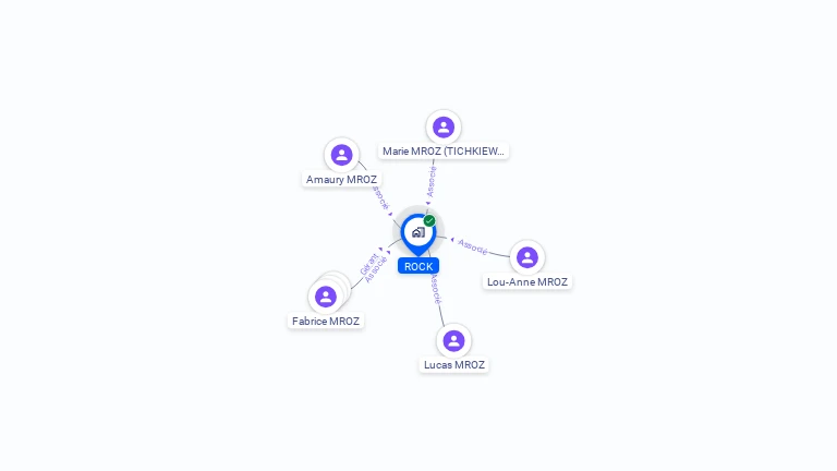 Cartographie gratuite de ROCK