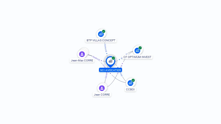 Cartographie gratuite de SCI AVOCATIER
