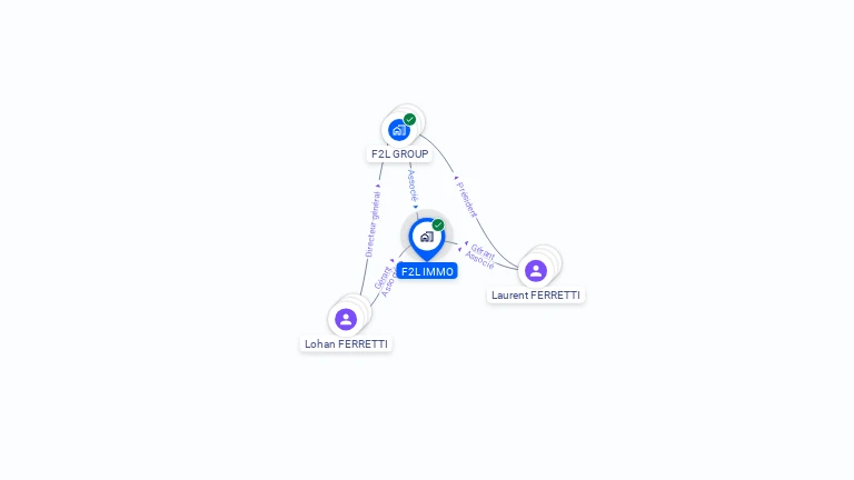 Cartographie gratuite de F2L IMMO