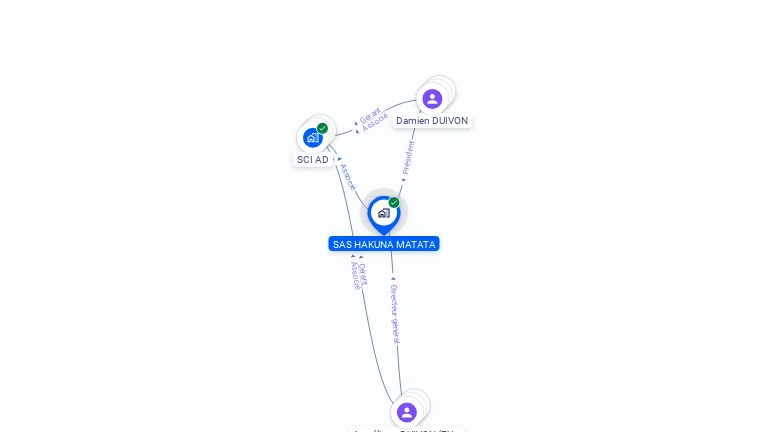 Cartographie gratuite de SAS HAKUNA MATATA
