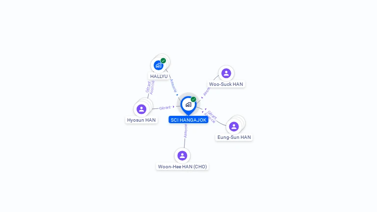 Cartographie gratuite de SCI HANGAJOK