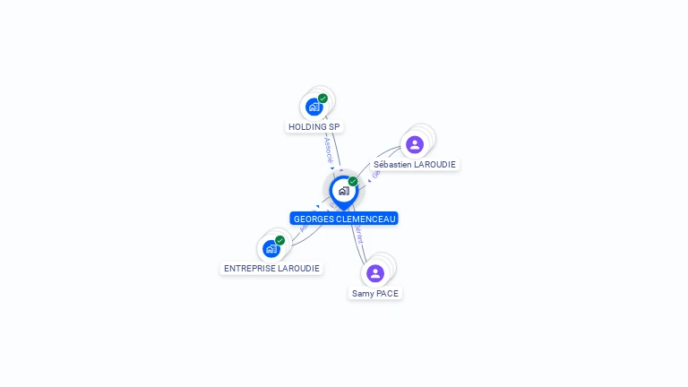 Cartographie gratuite de GEORGES CLEMENCEAU