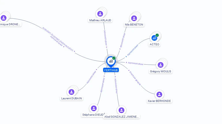 Cartographie gratuite de FERTIHUB