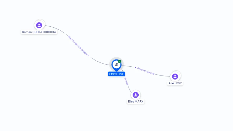 Cartographie gratuite d'ECOS'LIVE