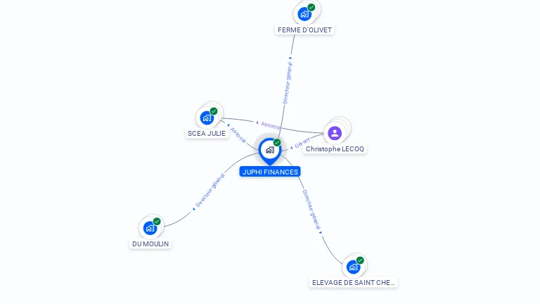 Cartographie gratuite de JUPHI FINANCES
