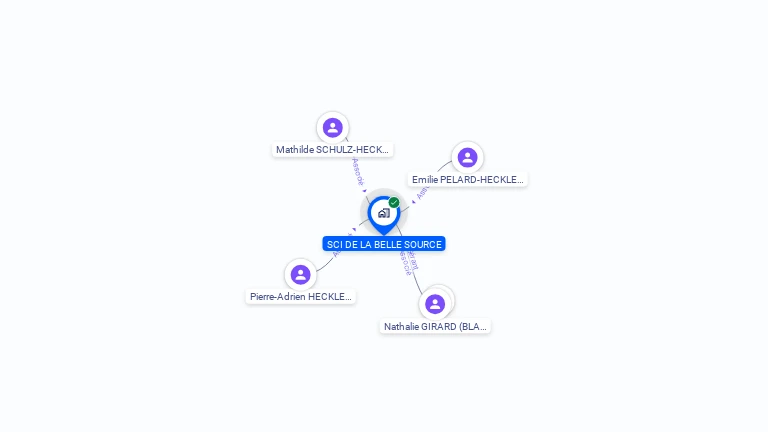 Cartographie gratuite de SCI DE LA BELLE SOURCE