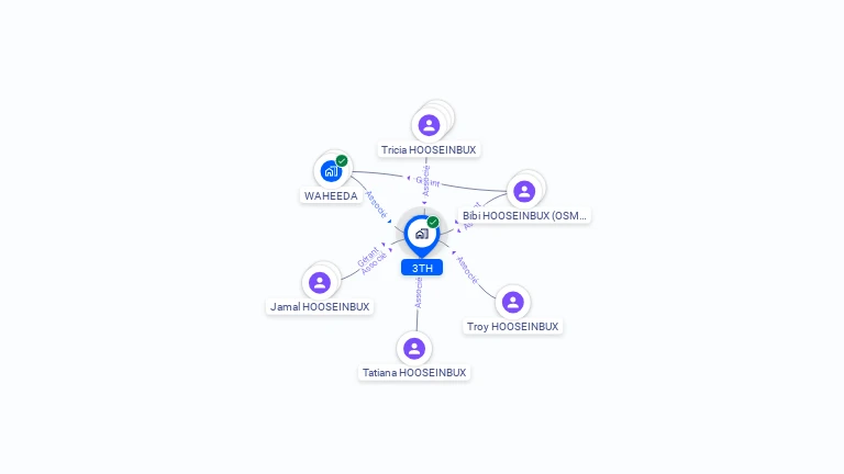 Cartographie gratuite de 3TH