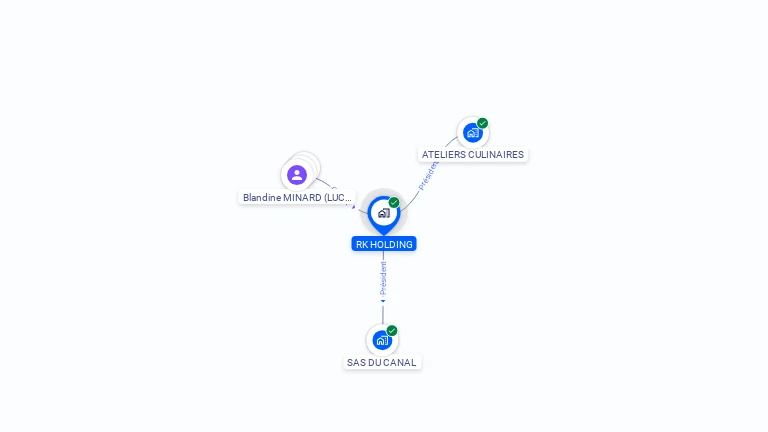 Cartographie gratuite de RK HOLDING