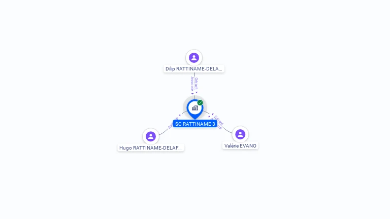 Cartographie gratuite de SC RATTINAME 3